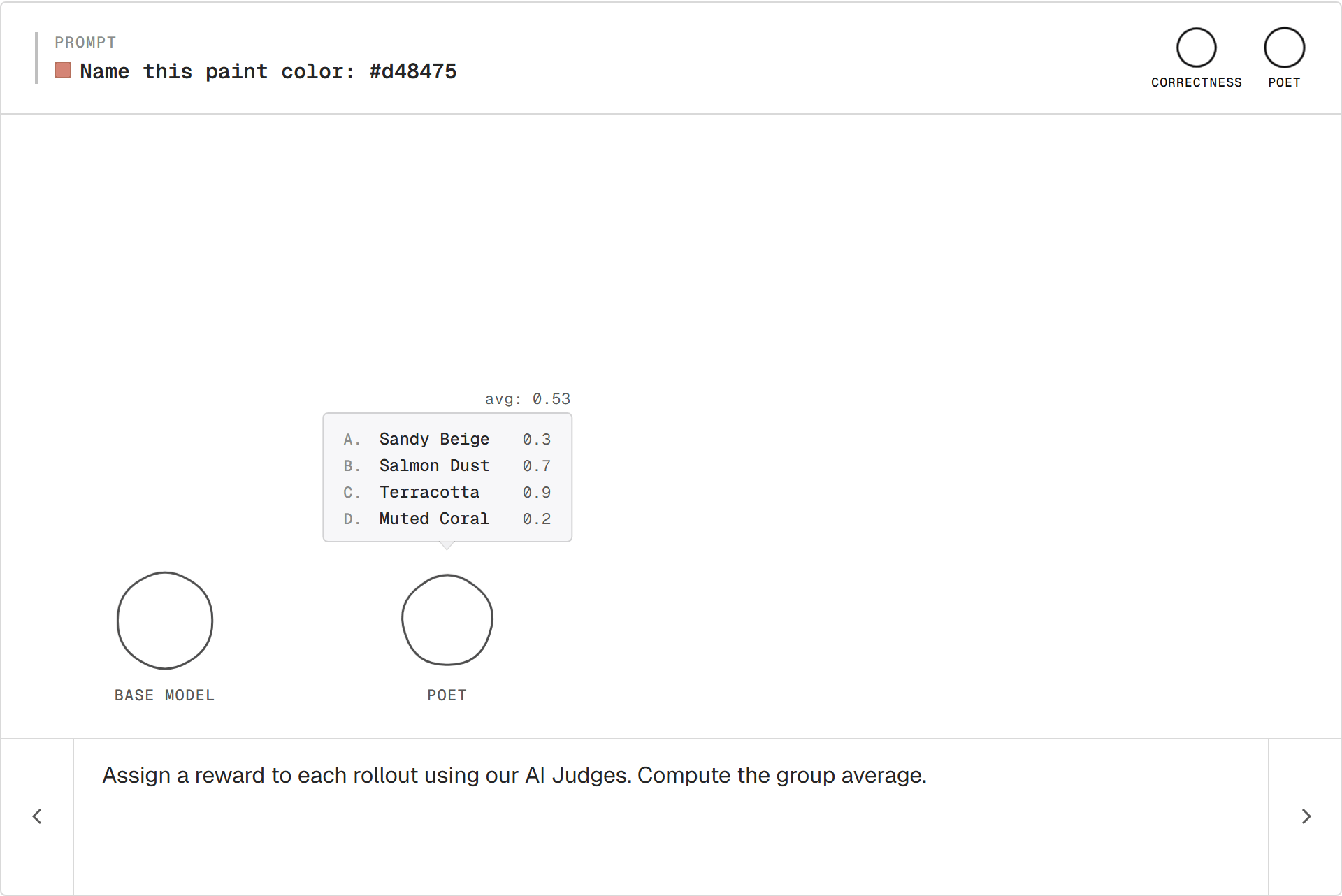 Each rollout scored against the group average of 0.53.